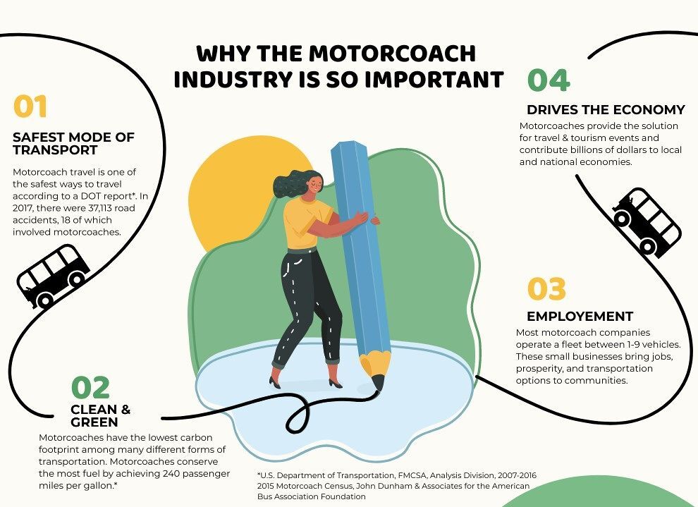 why motorcoaches are so important- united motorcoach association