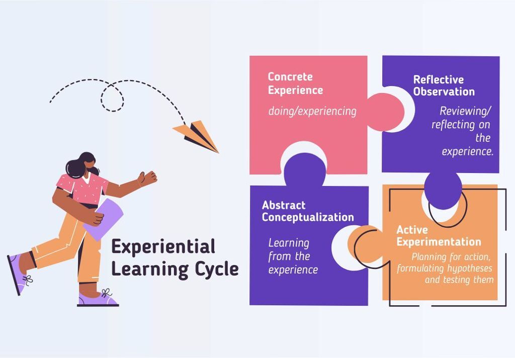 experiential learning cycle - yoots