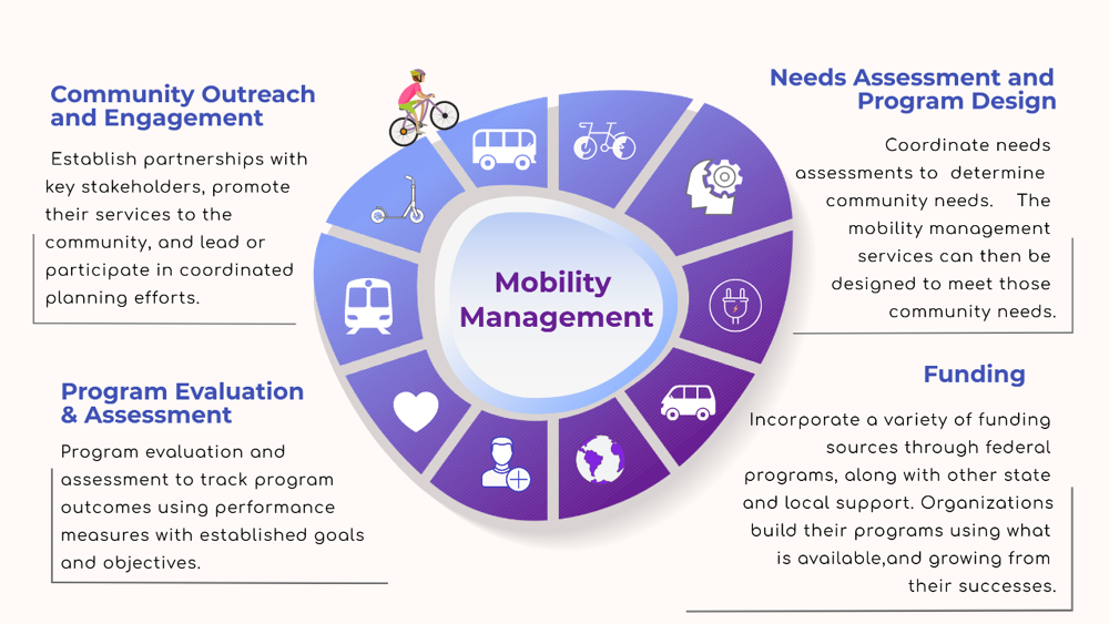 overview of mobility management