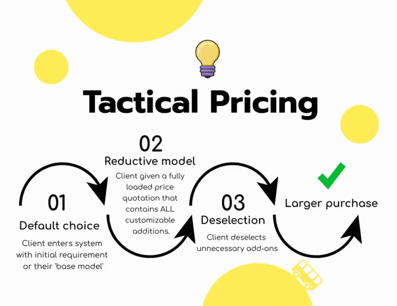 tactical pricing of neuromarketing