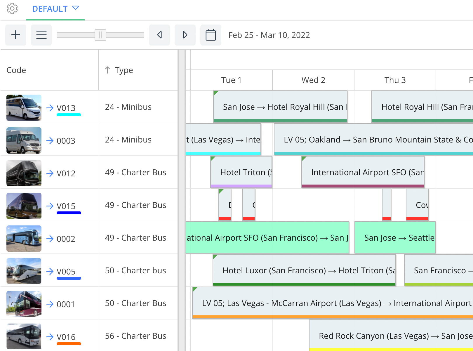 Organize your resources in groups